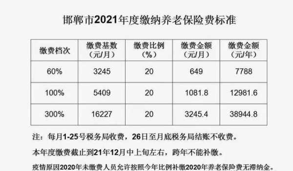 邯郸市2023年城乡医保缴费时间？邯郸市城镇居民医疗保险