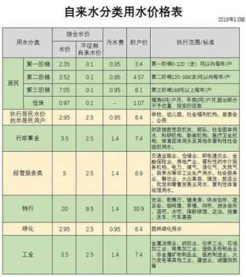 1吨水多少钱上海（上海30吨水多少钱）