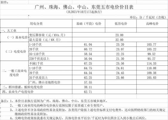 佛山商业用水多少钱（佛山商业用水多少钱一度）