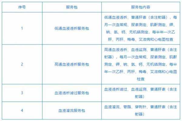 尿毒症透析能报销多少（尿毒症透析能报销多少钱）