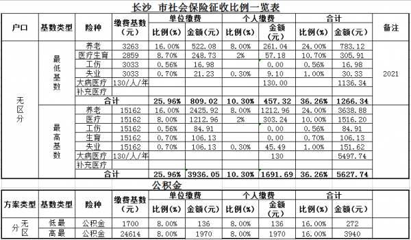 长沙社保费用是多少（长沙社保费用多少钱一个月）