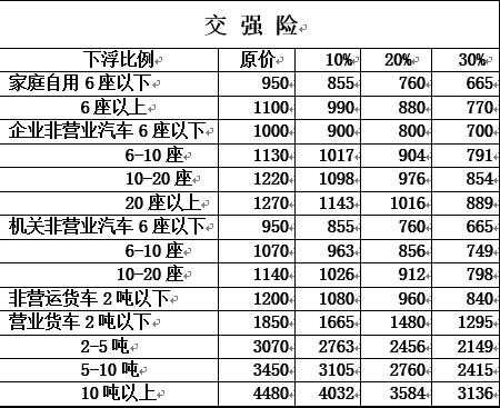 8座汽车强制险多少钱（8座交强险价格表）