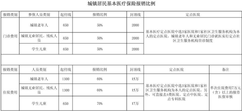 社保买药报销多少（社保买药报销比例是多少）