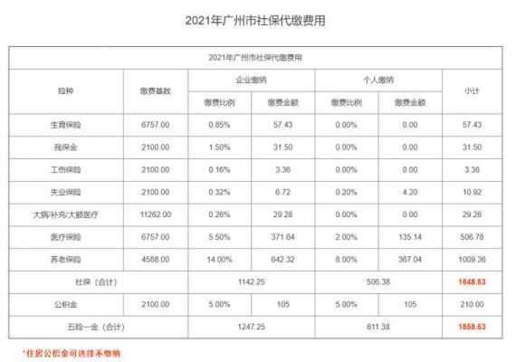 广州社保要交多少年（广州买社保多少钱一个月）