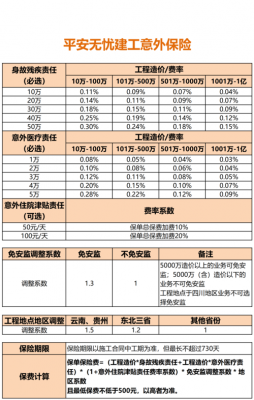 建工保险多少钱一个月（建工险保什么）