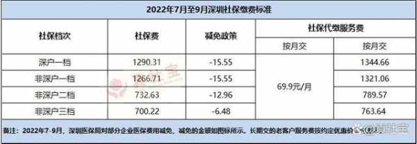 深圳社保三档交多少钱（2023社保缴费价格表）