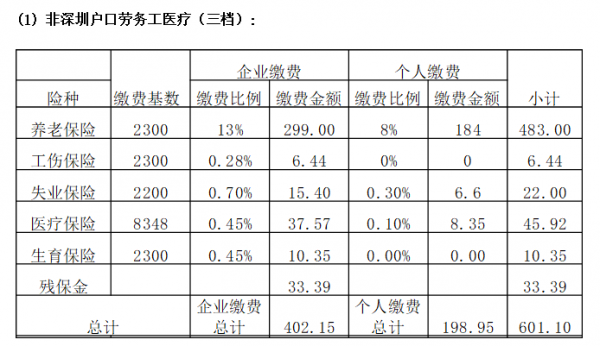 社会保险要交多少钱（社会保险费要交多少钱）