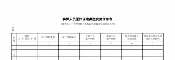 改过名字医保卡怎么变更信息？医疗保险变更信息表