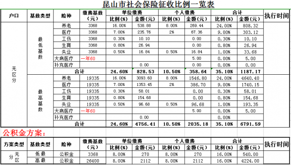 昆山五险交多少（昆山社保五险每月扣多少）