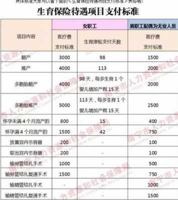 咸阳生育保险报销多少（咸阳生育保险报销多少钱）