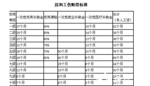 工伤期间工资是多少（工伤期间工资多少钱）