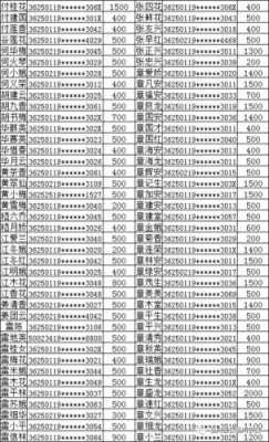 临川区医保局电话多少（江西临川医保热线电话）