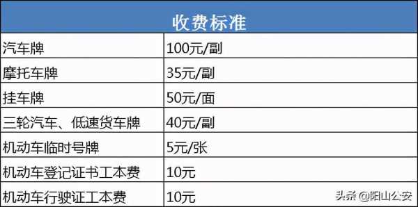 车辆上牌费用多少钱（车辆上牌需要费用多少钱）