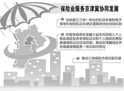 京津冀公积金互通了吗？京津冀一体化医疗保险