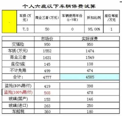 50万车保险多少钱啊（50万的车险多少钱）