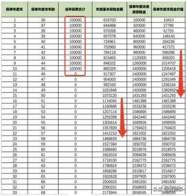 买寿险保额多少（寿险最低保额是多少钱）