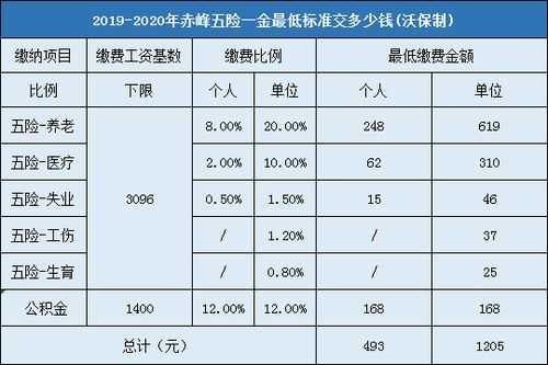 五险个人交多少钱一个月（2023五险个人交多少钱一个月）