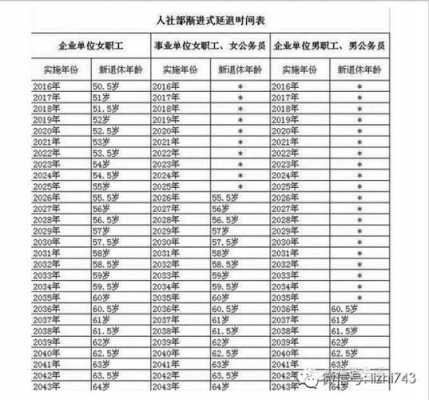 职工退体后工资是多少（职工退体后工资是多少）