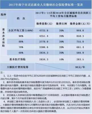 单位医保扣多少（单位里医保社保扣多少一个月）