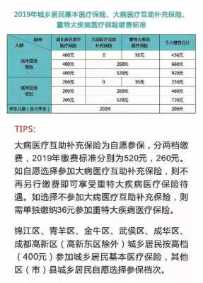 四川癌症大病救助能申请多少钱？成都重大疾病医疗保险