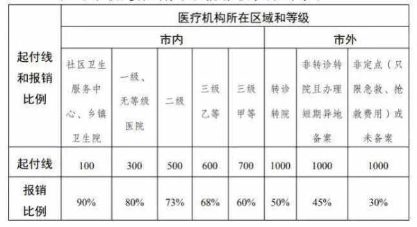 绵阳职工医保2023年缴费多少？绵阳医疗保险缴费基数