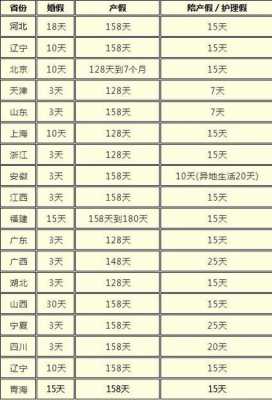 男人法定产假多少天（男人法定产假多少天2022年新规定）