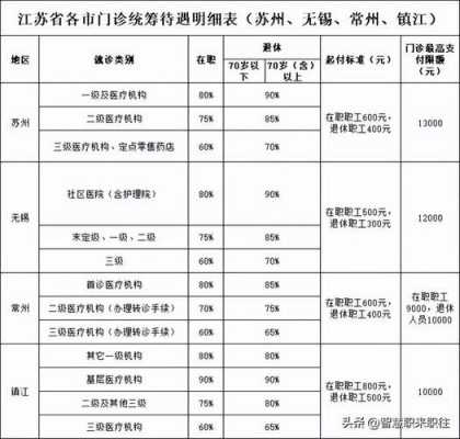 无锡医保补交10年要多少钱？无锡医疗保险补交