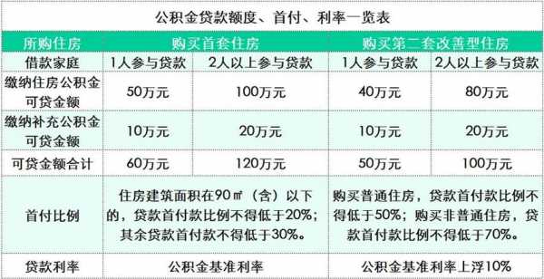 个人公积金交多少（个人公积金交多少可以贷款）