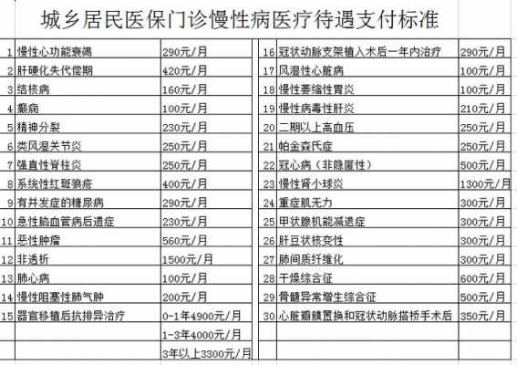 慢性病一年能报销多少（慢病一年能报销多少钱）