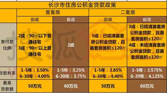 长沙国企公积金多少（长沙国企公积金交多少）