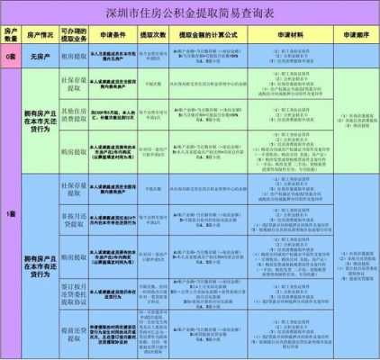 深圳住房公积金提取多少（深圳公积金提取多少钱）