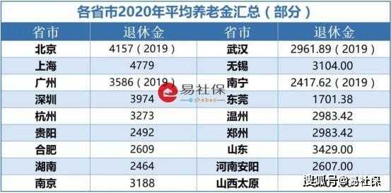 社保要交多少年才可以享受退休金（企业社保要交多少年才可以享受退休金）