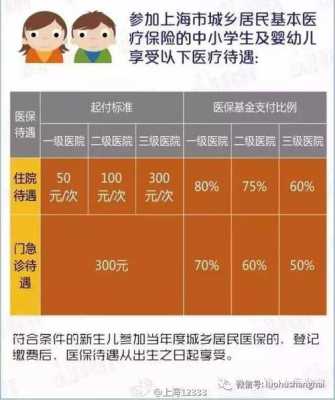 少儿医保和住院互助基金的区别和使用？少儿医保补充医疗保险