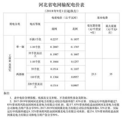 张家口电费多少钱一度（张家口电费收费标准）