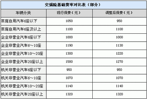 7坐车保险多少钱（7座小车保险多少钱）