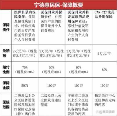 宁德惠民保2023怎么买？宁德医疗保险管理中心