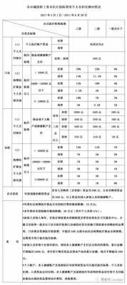 买医疗保险一年要交多少钱（买医疗保险一年要交多少钱）