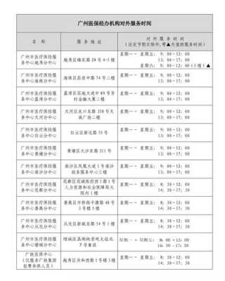 广州医保局电话是多少（广州医保局电话是多少?广州市医保中心电话_精选问答）