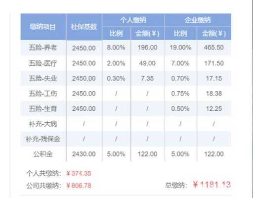 宝宝社保多少钱（宝宝社保280元）