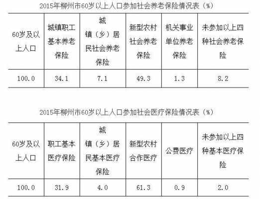 2022柳州居民医保缴费标准？柳州城镇居民医疗保险