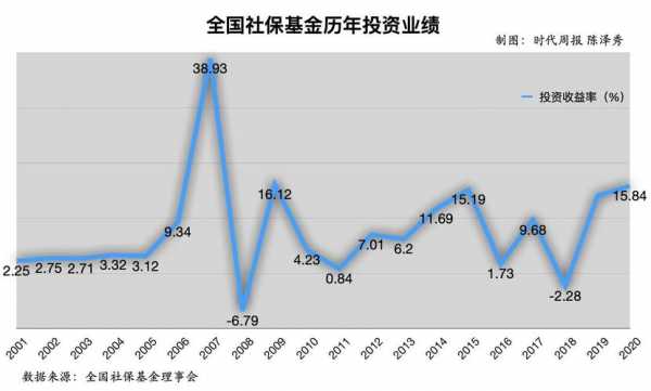 中国社保基金有多少（中国社保基金有多少钱）