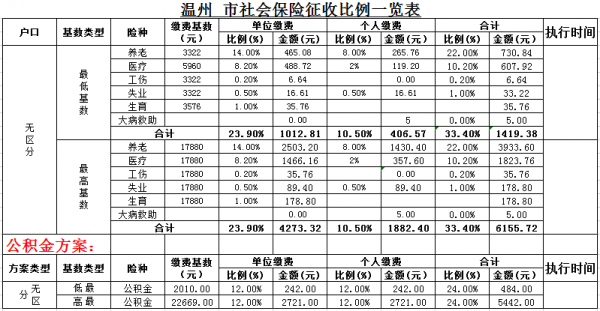 温州社保要交多少年（温州社保需要交多少年）