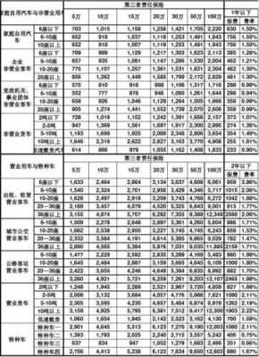 汽车商业险是多少钱一年（汽车商业险多少钱一年2020）