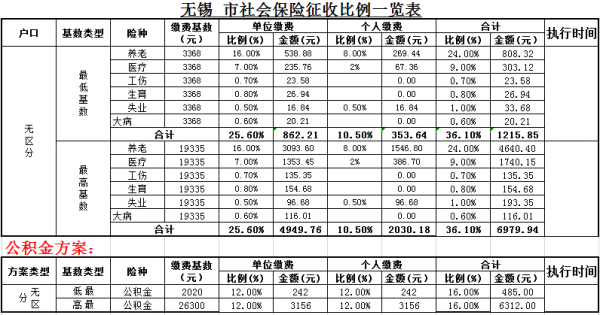 无锡补交社保多少钱（无锡补社保能补多久时间）