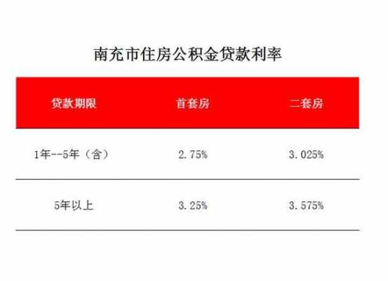 公积金贷款利息是多少（2023年公积金贷款利息是多少）