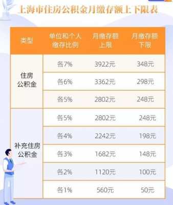 广西公积金最高交多少（广西公积金最高交多少钱一个月）