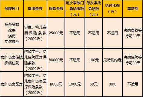 学平险能报多少（孩子肺炎住院学平险能报多少）