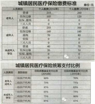 划统筹和划账户什么意思？医疗保险划账什么意思