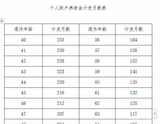 每月交多少养老金（每月交多少养老金退休余额能到15万元）