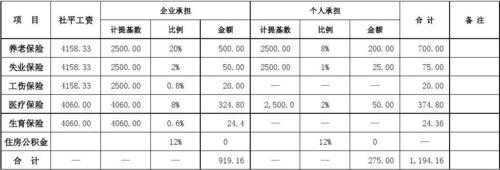 3500五险一金扣多少钱（3500五险一金比例怎么算）